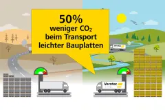 50% Transportemissionen einsparen mit Verotec Leichtbauplatten
